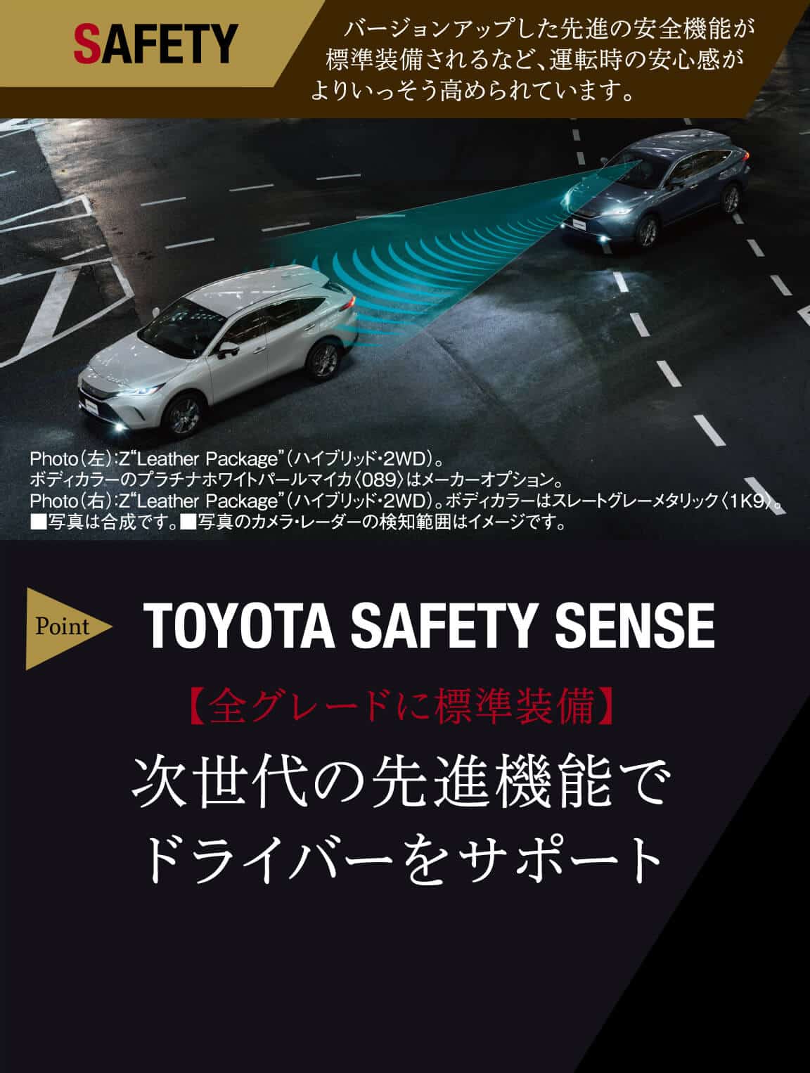 SAFETY バージョンアップした先進の安全機能が標準装備されるなど、運転時の安心感がよりいっそう高められています。Point TOYOTA SAFETY SENSE 【全グレードに標準装備】次世代の先進機能でドライバーをサポート
